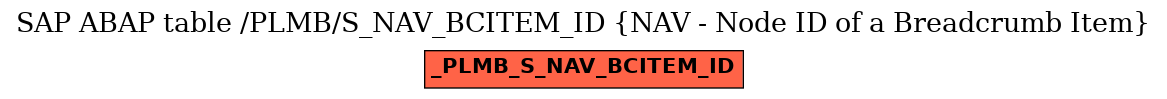 E-R Diagram for table /PLMB/S_NAV_BCITEM_ID (NAV - Node ID of a Breadcrumb Item)