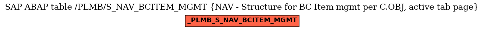 E-R Diagram for table /PLMB/S_NAV_BCITEM_MGMT (NAV - Structure for BC Item mgmt per C.OBJ, active tab page)