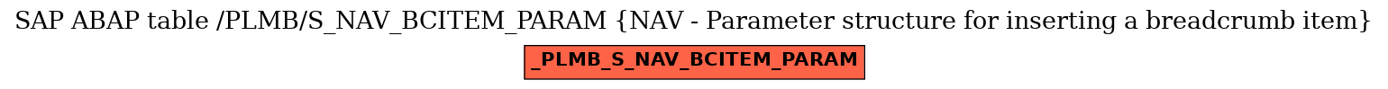 E-R Diagram for table /PLMB/S_NAV_BCITEM_PARAM (NAV - Parameter structure for inserting a breadcrumb item)