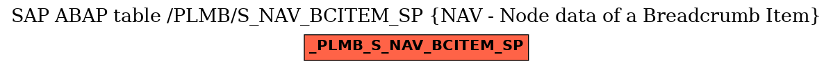 E-R Diagram for table /PLMB/S_NAV_BCITEM_SP (NAV - Node data of a Breadcrumb Item)