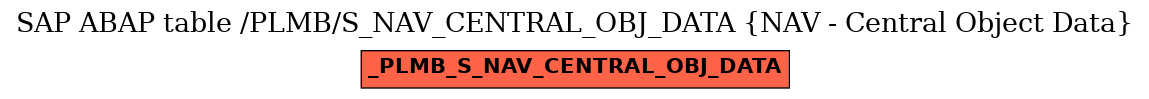 E-R Diagram for table /PLMB/S_NAV_CENTRAL_OBJ_DATA (NAV - Central Object Data)