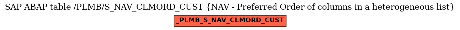 E-R Diagram for table /PLMB/S_NAV_CLMORD_CUST (NAV - Preferred Order of columns in a heterogeneous list)