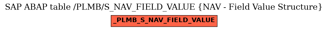 E-R Diagram for table /PLMB/S_NAV_FIELD_VALUE (NAV - Field Value Structure)