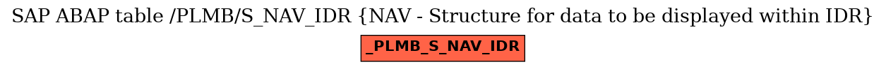 E-R Diagram for table /PLMB/S_NAV_IDR (NAV - Structure for data to be displayed within IDR)