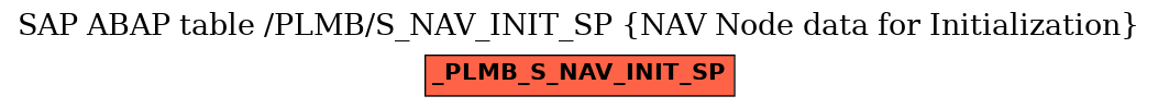 E-R Diagram for table /PLMB/S_NAV_INIT_SP (NAV Node data for Initialization)