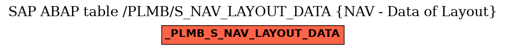 E-R Diagram for table /PLMB/S_NAV_LAYOUT_DATA (NAV - Data of Layout)