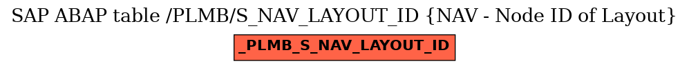 E-R Diagram for table /PLMB/S_NAV_LAYOUT_ID (NAV - Node ID of Layout)