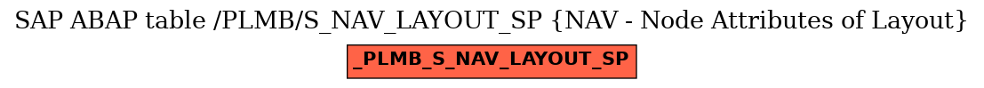 E-R Diagram for table /PLMB/S_NAV_LAYOUT_SP (NAV - Node Attributes of Layout)