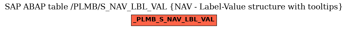 E-R Diagram for table /PLMB/S_NAV_LBL_VAL (NAV - Label-Value structure with tooltips)