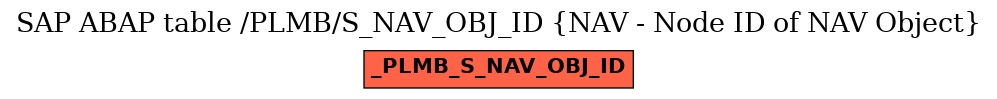 E-R Diagram for table /PLMB/S_NAV_OBJ_ID (NAV - Node ID of NAV Object)