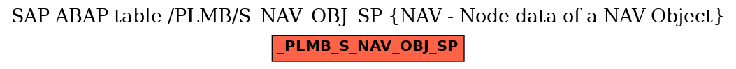 E-R Diagram for table /PLMB/S_NAV_OBJ_SP (NAV - Node data of a NAV Object)