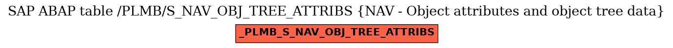 E-R Diagram for table /PLMB/S_NAV_OBJ_TREE_ATTRIBS (NAV - Object attributes and object tree data)