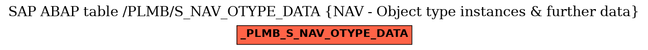 E-R Diagram for table /PLMB/S_NAV_OTYPE_DATA (NAV - Object type instances & further data)