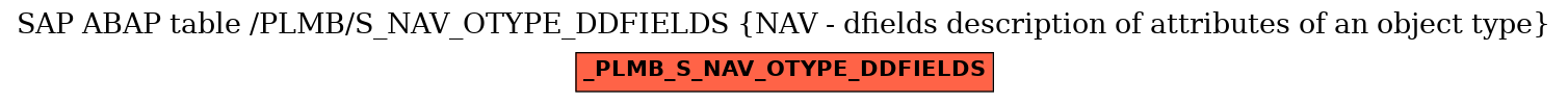 E-R Diagram for table /PLMB/S_NAV_OTYPE_DDFIELDS (NAV - dfields description of attributes of an object type)