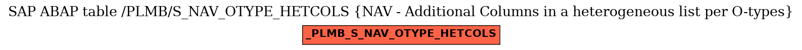 E-R Diagram for table /PLMB/S_NAV_OTYPE_HETCOLS (NAV - Additional Columns in a heterogeneous list per O-types)