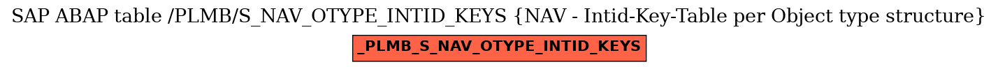 E-R Diagram for table /PLMB/S_NAV_OTYPE_INTID_KEYS (NAV - Intid-Key-Table per Object type structure)