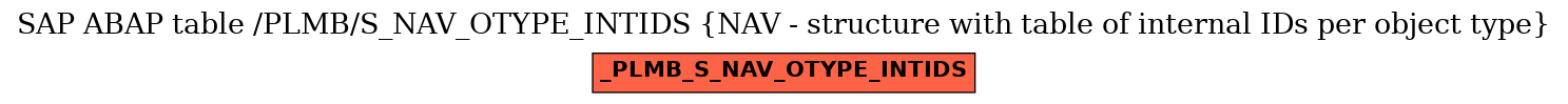 E-R Diagram for table /PLMB/S_NAV_OTYPE_INTIDS (NAV - structure with table of internal IDs per object type)