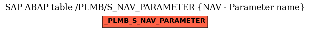 E-R Diagram for table /PLMB/S_NAV_PARAMETER (NAV - Parameter name)