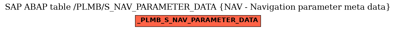 E-R Diagram for table /PLMB/S_NAV_PARAMETER_DATA (NAV - Navigation parameter meta data)