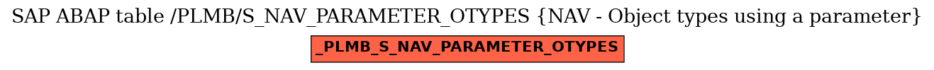 E-R Diagram for table /PLMB/S_NAV_PARAMETER_OTYPES (NAV - Object types using a parameter)
