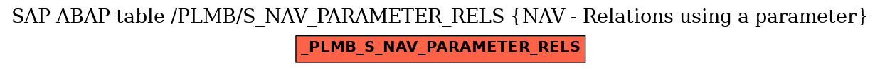 E-R Diagram for table /PLMB/S_NAV_PARAMETER_RELS (NAV - Relations using a parameter)