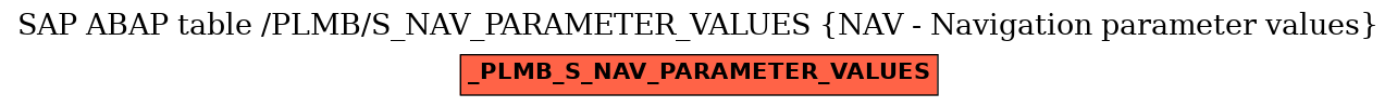 E-R Diagram for table /PLMB/S_NAV_PARAMETER_VALUES (NAV - Navigation parameter values)