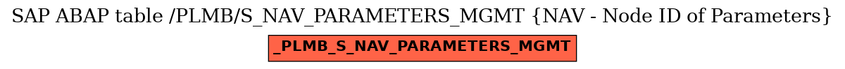 E-R Diagram for table /PLMB/S_NAV_PARAMETERS_MGMT (NAV - Node ID of Parameters)