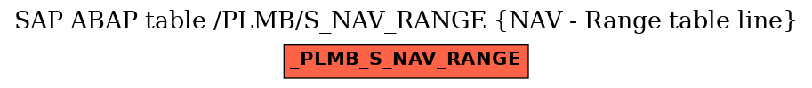 E-R Diagram for table /PLMB/S_NAV_RANGE (NAV - Range table line)