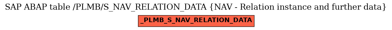 E-R Diagram for table /PLMB/S_NAV_RELATION_DATA (NAV - Relation instance and further data)