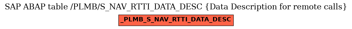 E-R Diagram for table /PLMB/S_NAV_RTTI_DATA_DESC (Data Description for remote calls)