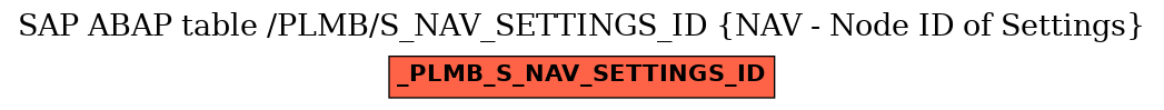 E-R Diagram for table /PLMB/S_NAV_SETTINGS_ID (NAV - Node ID of Settings)