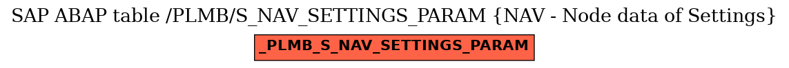 E-R Diagram for table /PLMB/S_NAV_SETTINGS_PARAM (NAV - Node data of Settings)