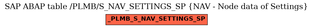 E-R Diagram for table /PLMB/S_NAV_SETTINGS_SP (NAV - Node data of Settings)