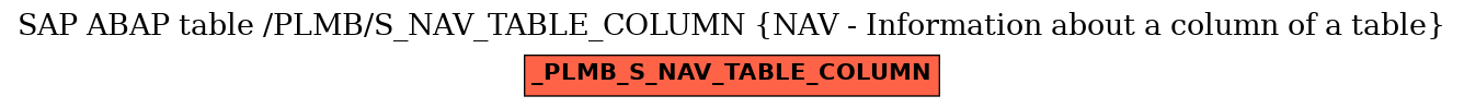 E-R Diagram for table /PLMB/S_NAV_TABLE_COLUMN (NAV - Information about a column of a table)