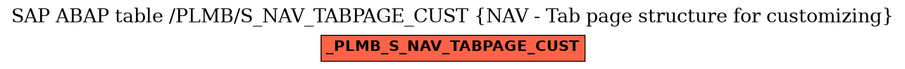E-R Diagram for table /PLMB/S_NAV_TABPAGE_CUST (NAV - Tab page structure for customizing)