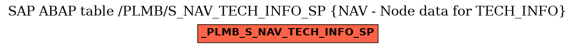 E-R Diagram for table /PLMB/S_NAV_TECH_INFO_SP (NAV - Node data for TECH_INFO)