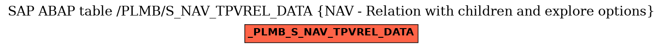 E-R Diagram for table /PLMB/S_NAV_TPVREL_DATA (NAV - Relation with children and explore options)