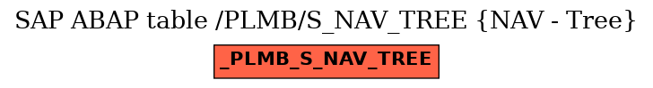 E-R Diagram for table /PLMB/S_NAV_TREE (NAV - Tree)