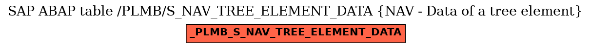 E-R Diagram for table /PLMB/S_NAV_TREE_ELEMENT_DATA (NAV - Data of a tree element)