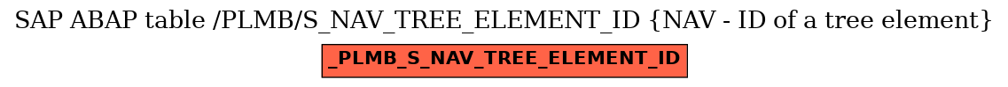 E-R Diagram for table /PLMB/S_NAV_TREE_ELEMENT_ID (NAV - ID of a tree element)