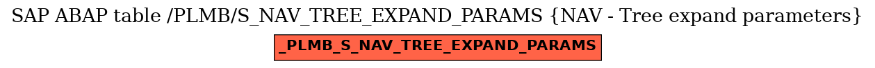 E-R Diagram for table /PLMB/S_NAV_TREE_EXPAND_PARAMS (NAV - Tree expand parameters)