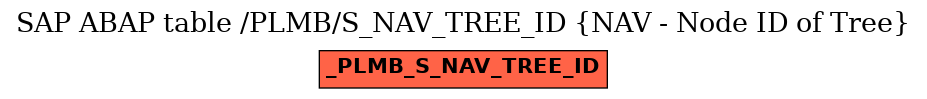 E-R Diagram for table /PLMB/S_NAV_TREE_ID (NAV - Node ID of Tree)