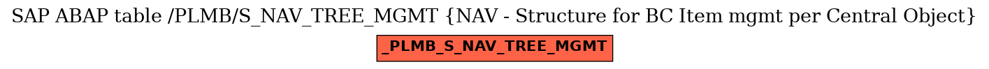 E-R Diagram for table /PLMB/S_NAV_TREE_MGMT (NAV - Structure for BC Item mgmt per Central Object)