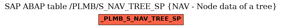 E-R Diagram for table /PLMB/S_NAV_TREE_SP (NAV - Node data of a tree)