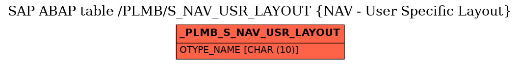 E-R Diagram for table /PLMB/S_NAV_USR_LAYOUT (NAV - User Specific Layout)