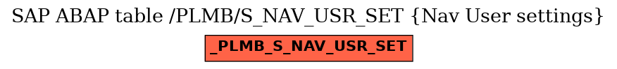 E-R Diagram for table /PLMB/S_NAV_USR_SET (Nav User settings)