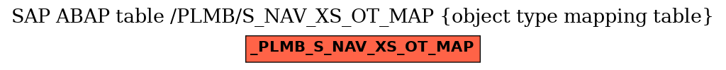 E-R Diagram for table /PLMB/S_NAV_XS_OT_MAP (object type mapping table)