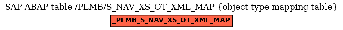 E-R Diagram for table /PLMB/S_NAV_XS_OT_XML_MAP (object type mapping table)