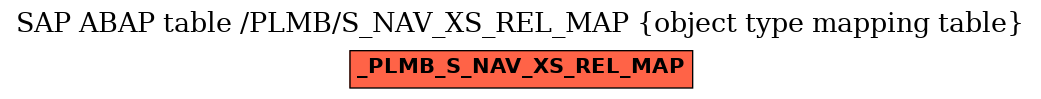 E-R Diagram for table /PLMB/S_NAV_XS_REL_MAP (object type mapping table)