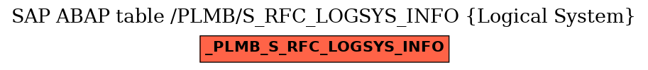 E-R Diagram for table /PLMB/S_RFC_LOGSYS_INFO (Logical System)